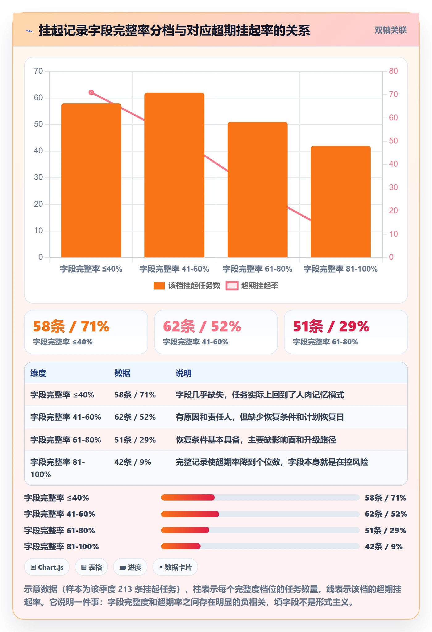 挂起管理方法大全:项目成员任务执行风险控制落地清单
