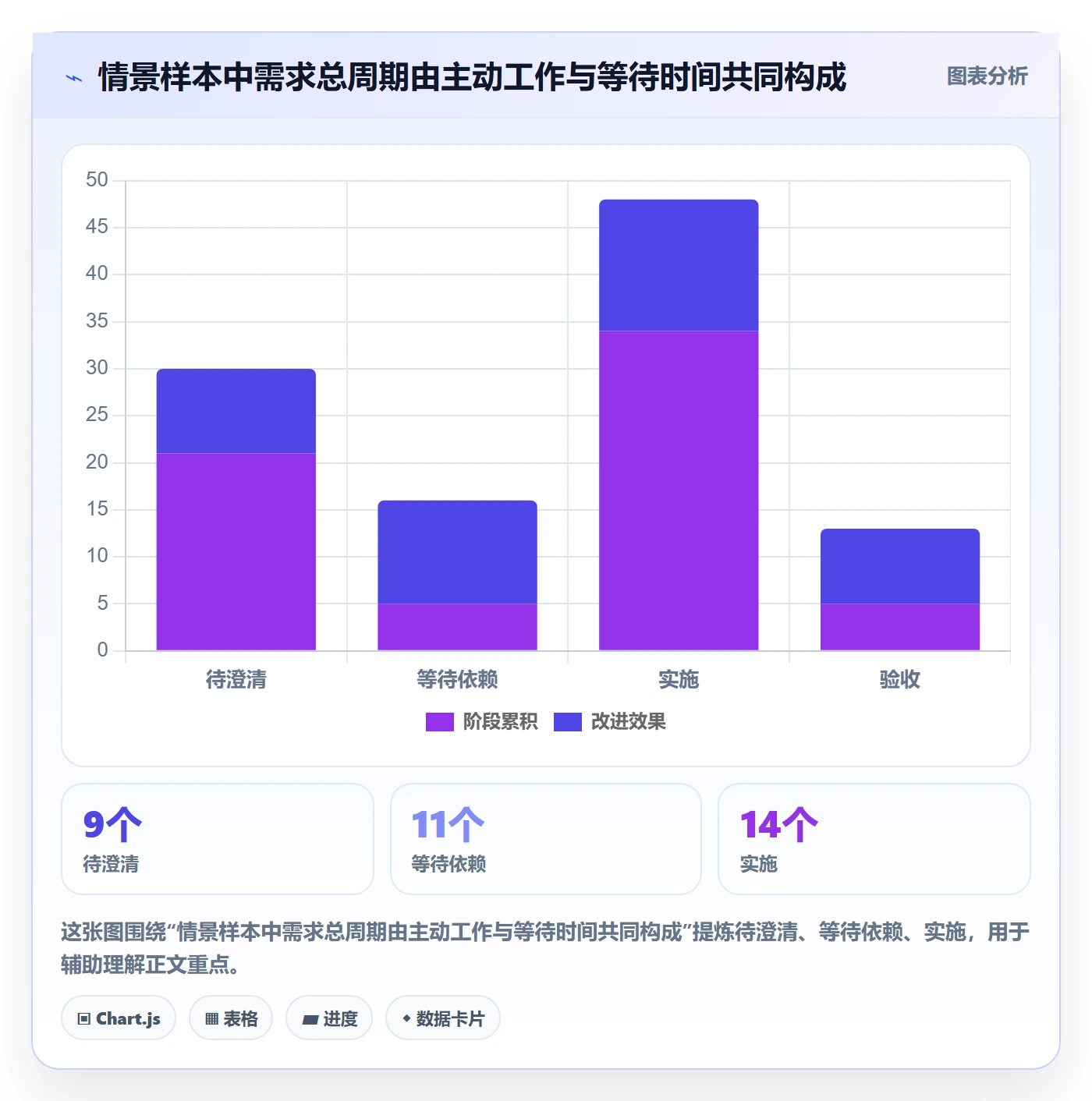 需求状态管理指南：PMO如何做好需求管理，风险控制全流程
