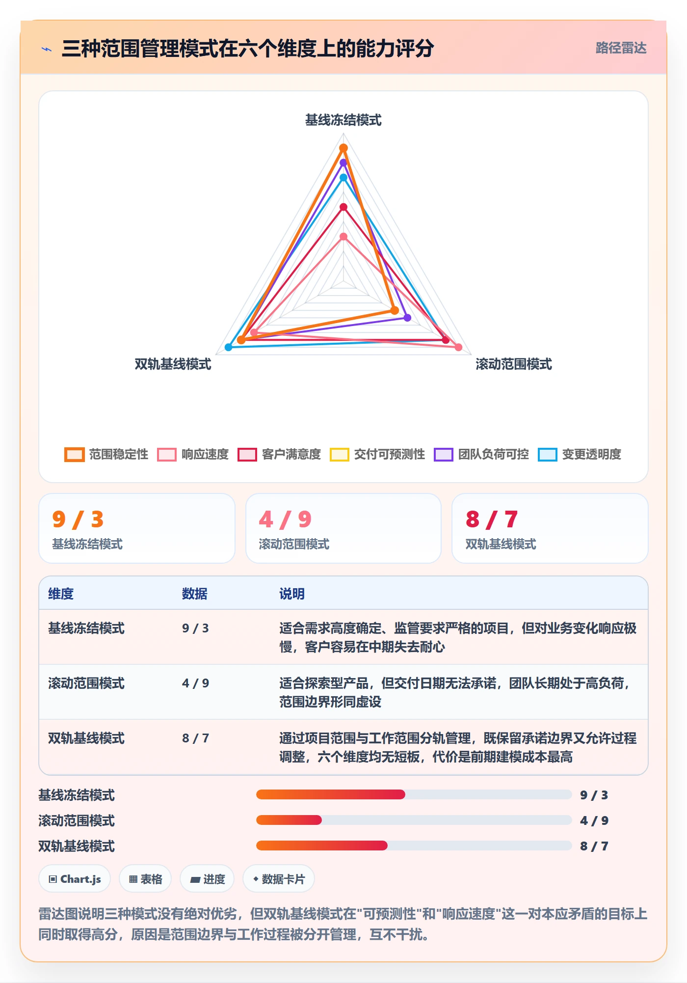 项目范围如何做好工作范围?项目负责人数据分析与操作步骤