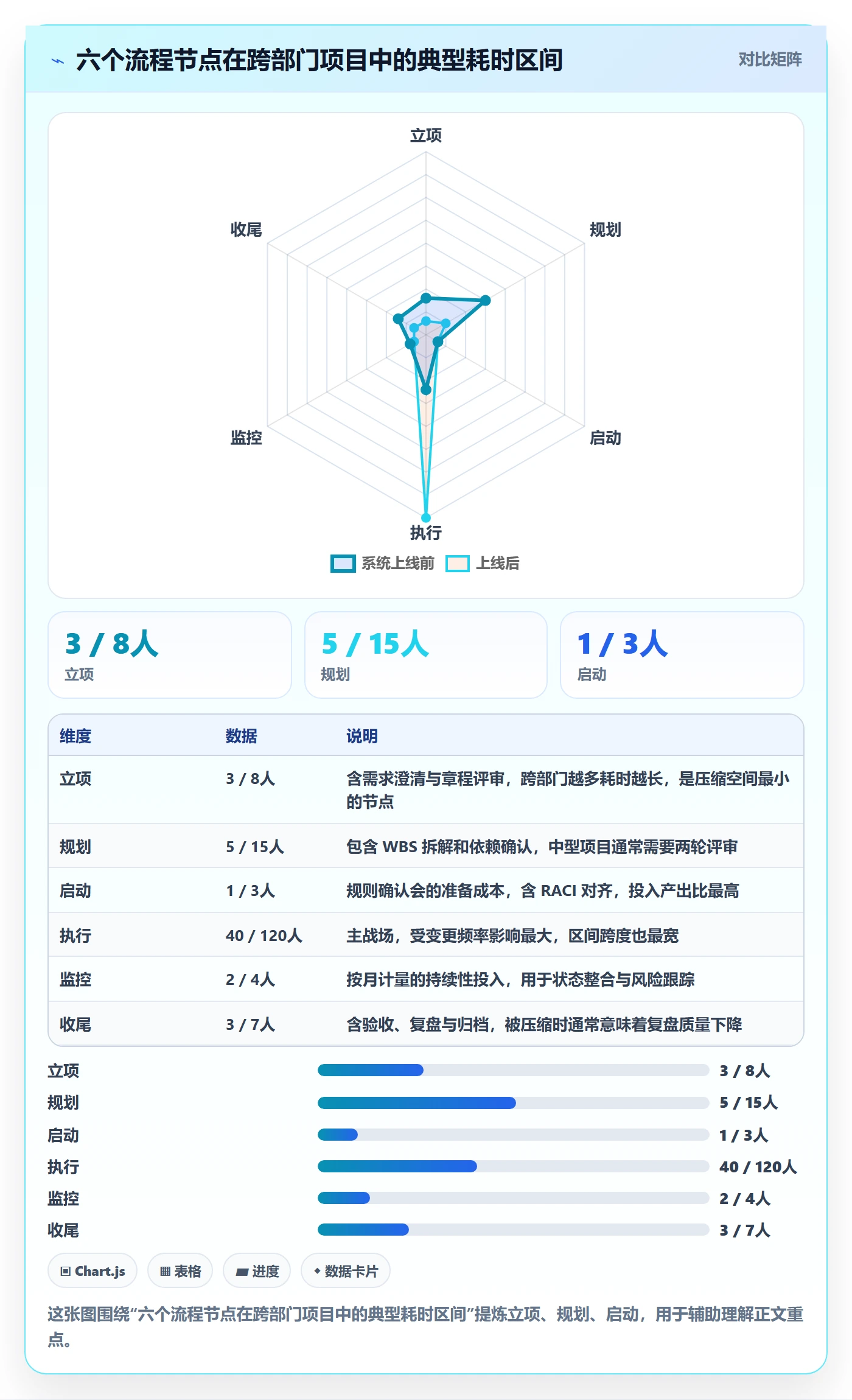 工作计划流程与规范:跨部门团队项目规划数据分析关键指标