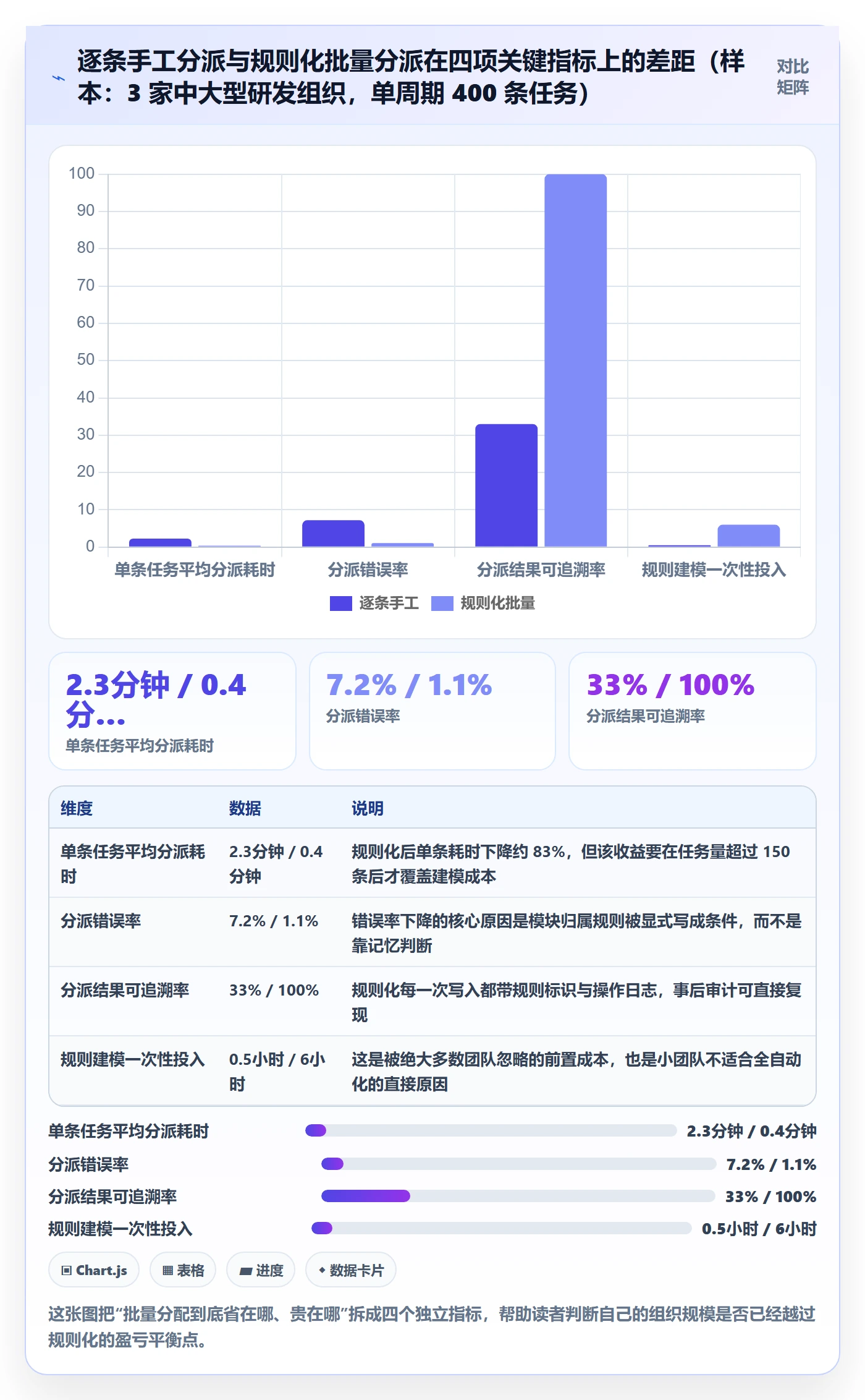 任务分派批量分配全流程：PMO效率提升与一文讲清