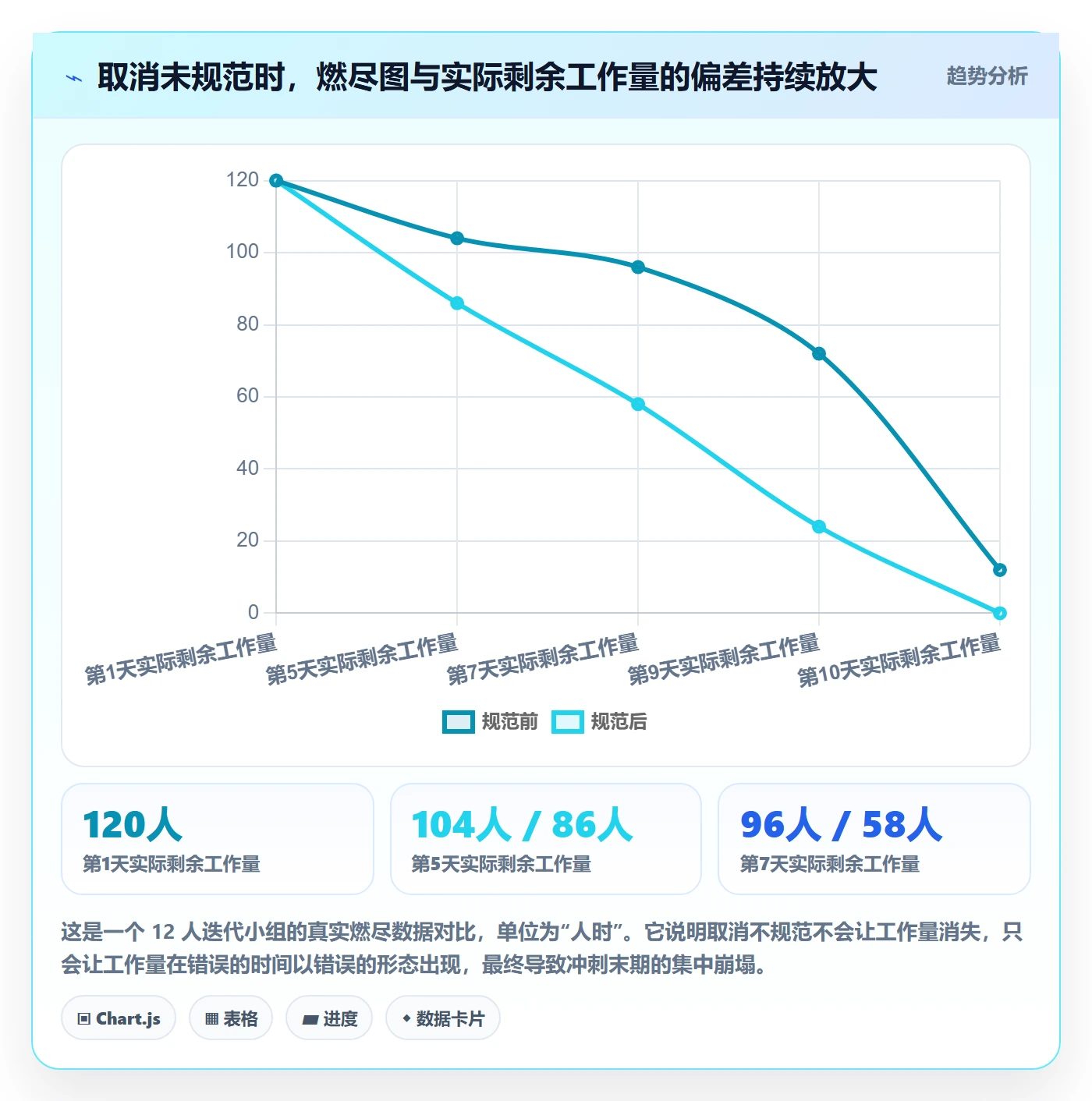 取消落地方案:研发团队开展任务执行的入门指南案例解析