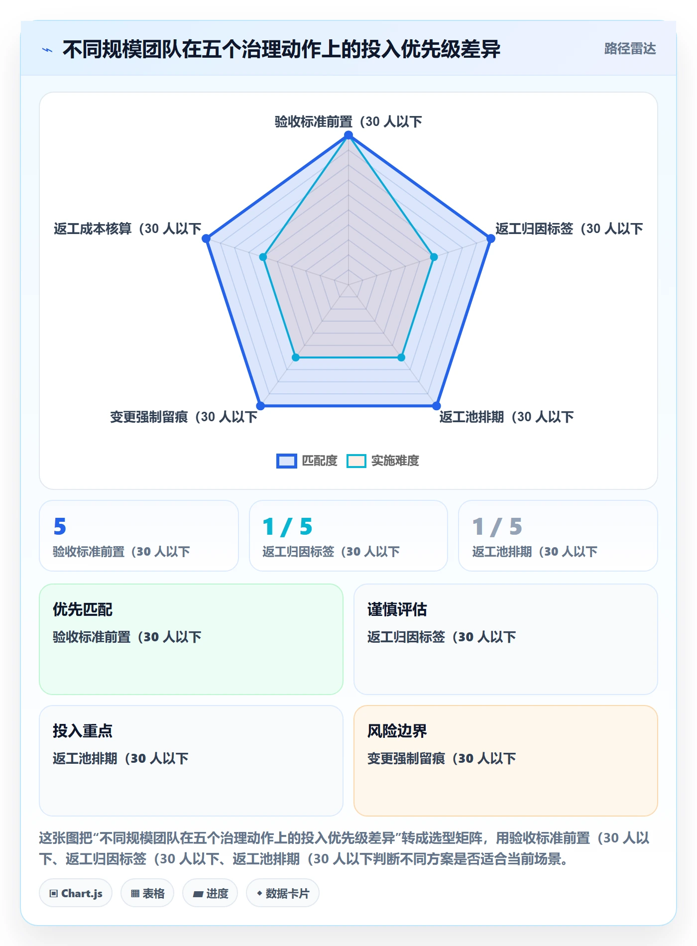 返工流程与规范：企业管理者任务验收制度设计关键指标