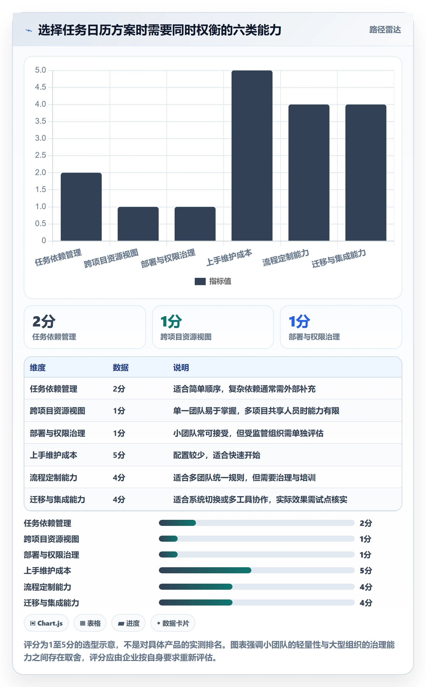 日历视图如何做好任务日历?项目经理实操方法与操作步骤