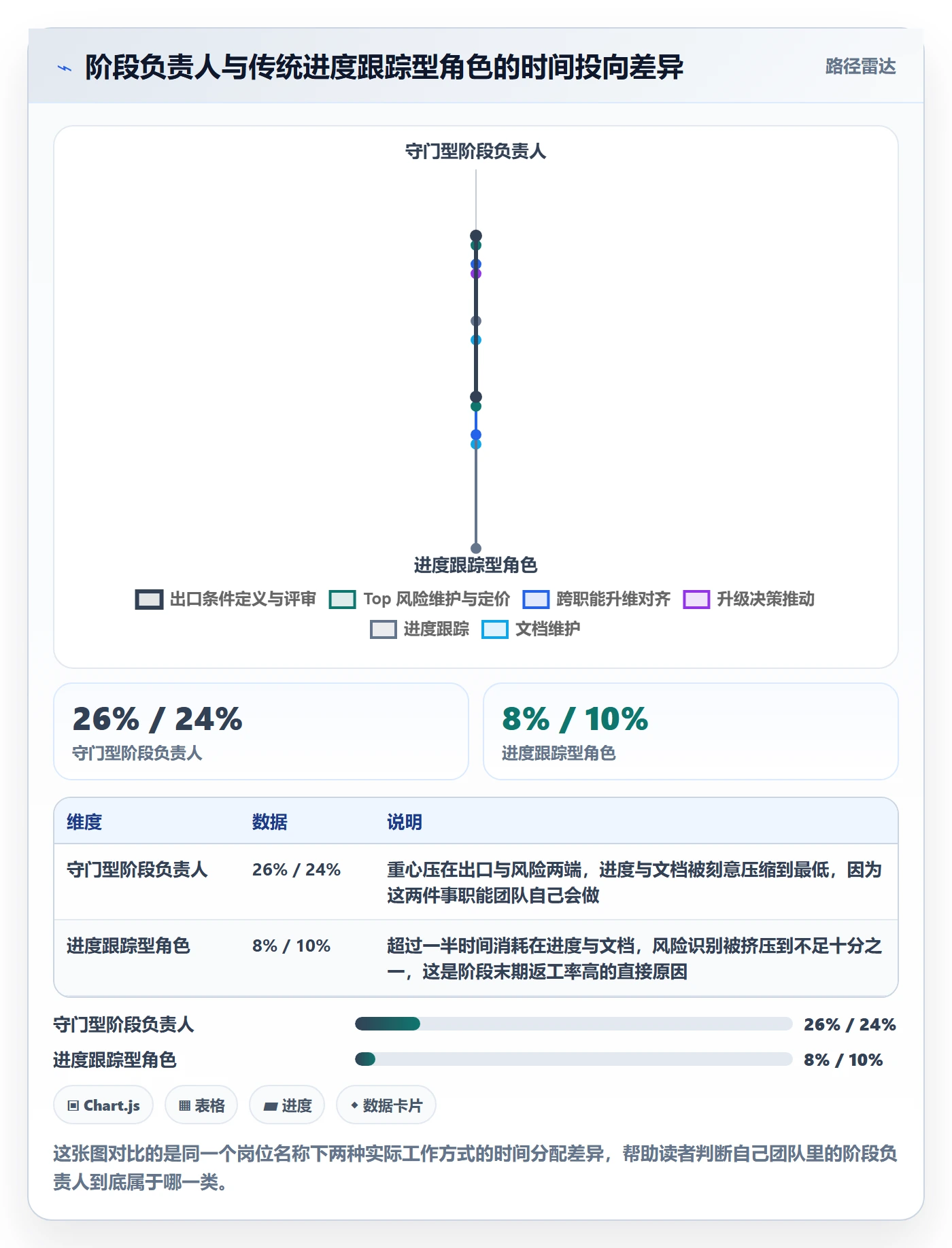 阶段负责人怎么做？跨部门团队风险控制：项目阶段从0到1