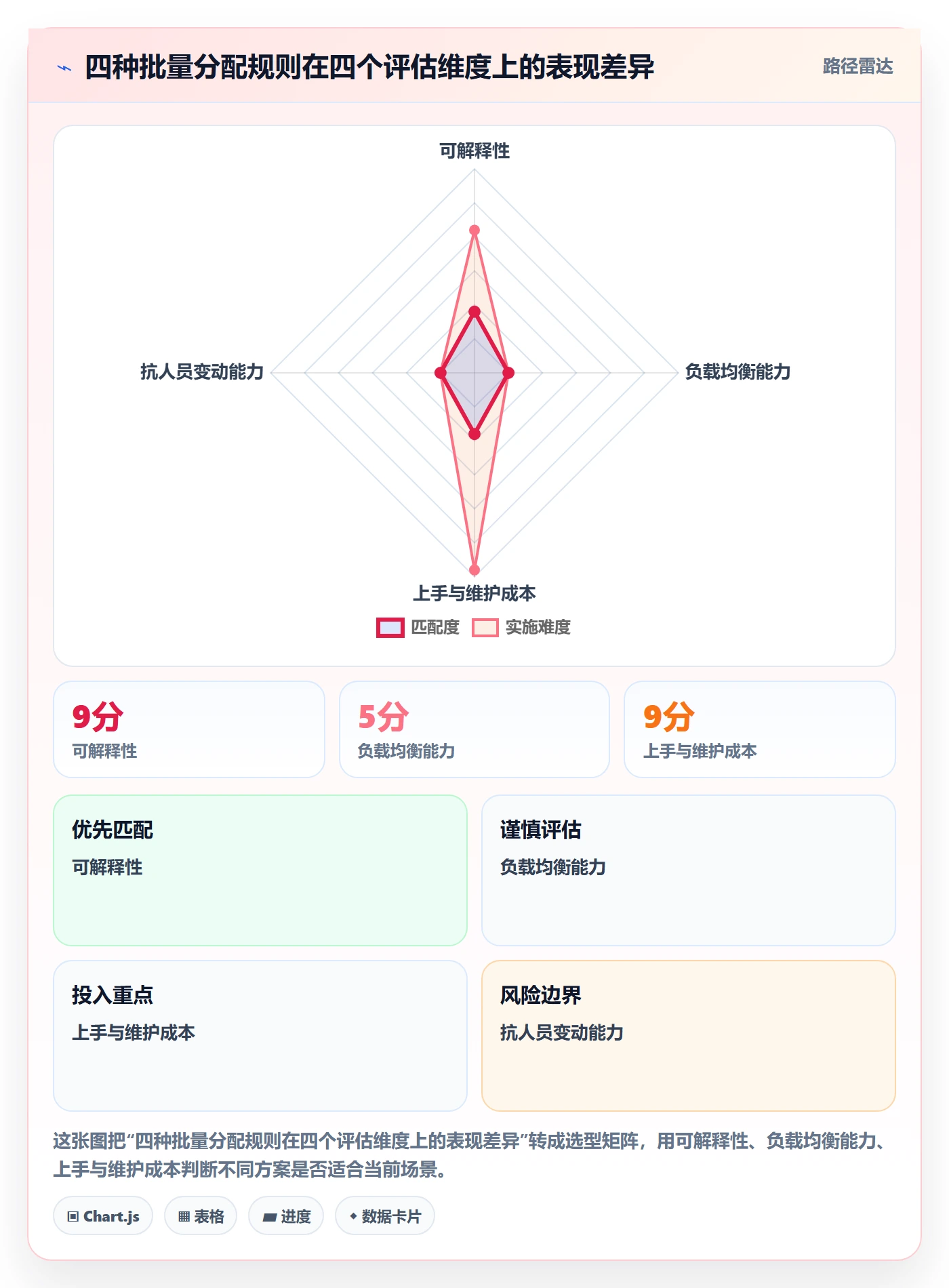 批量分配怎么做?企业管理者实操方法:任务分派从0到1