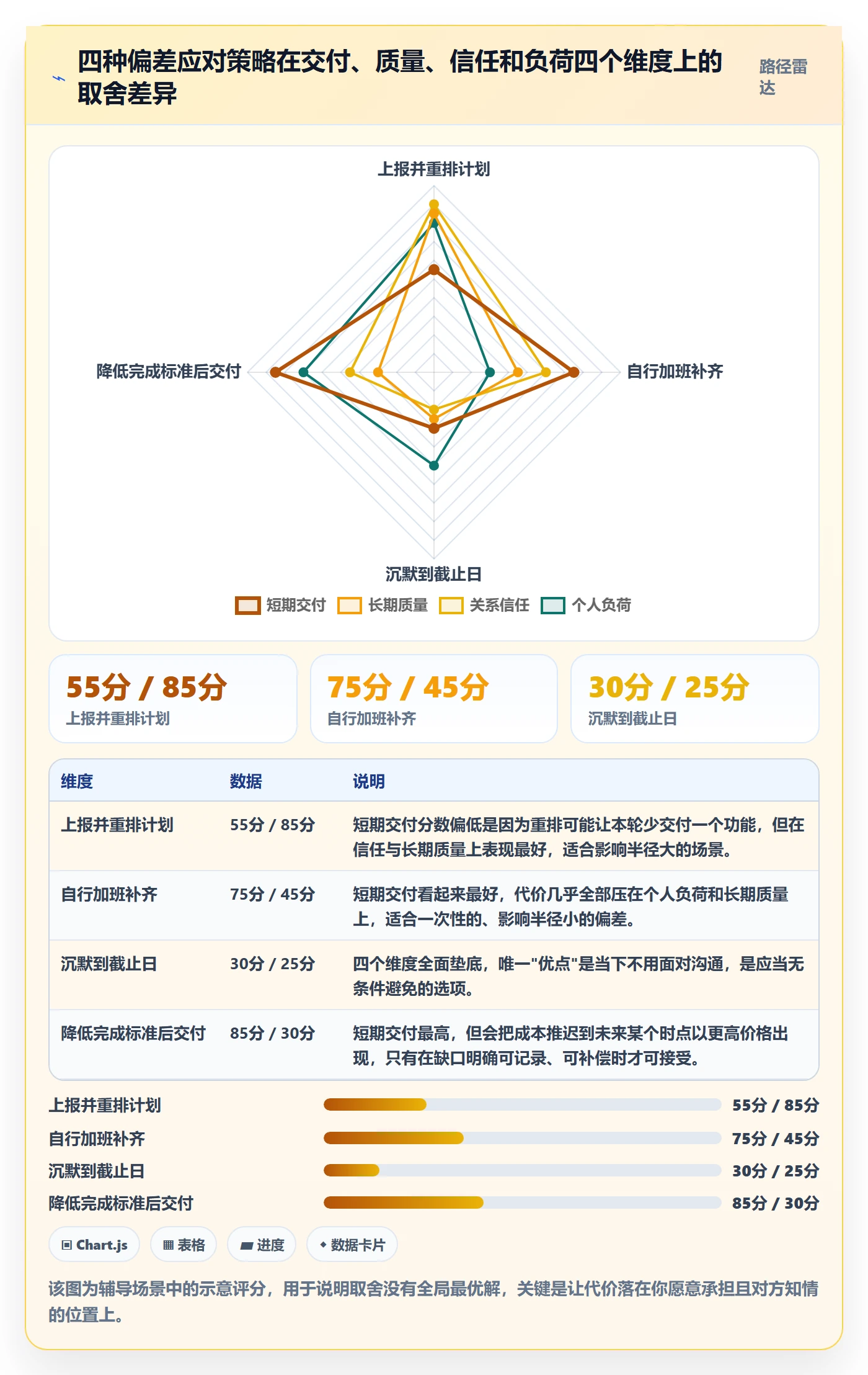 进度偏差管理指南:项目成员如何做好进度管理,最佳实践全流程
