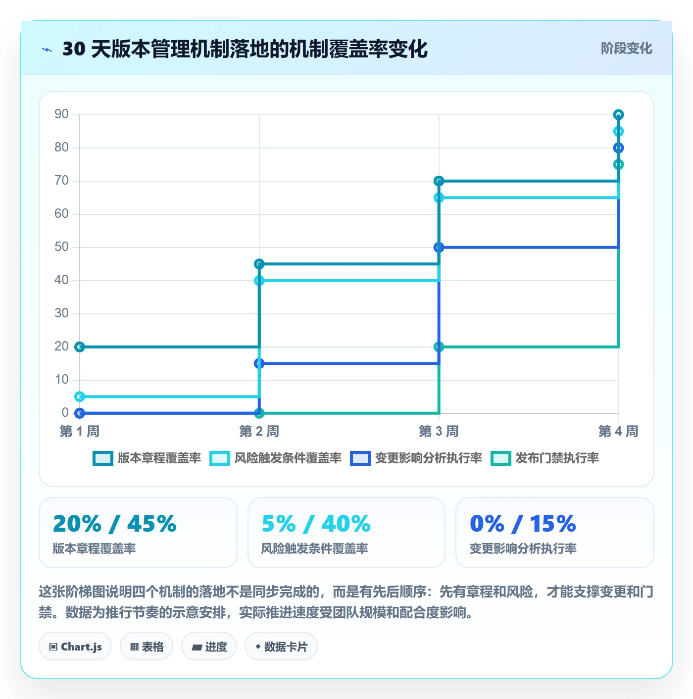 计划版本管理方法大全:产品经理项目规划风险控制落地清单
