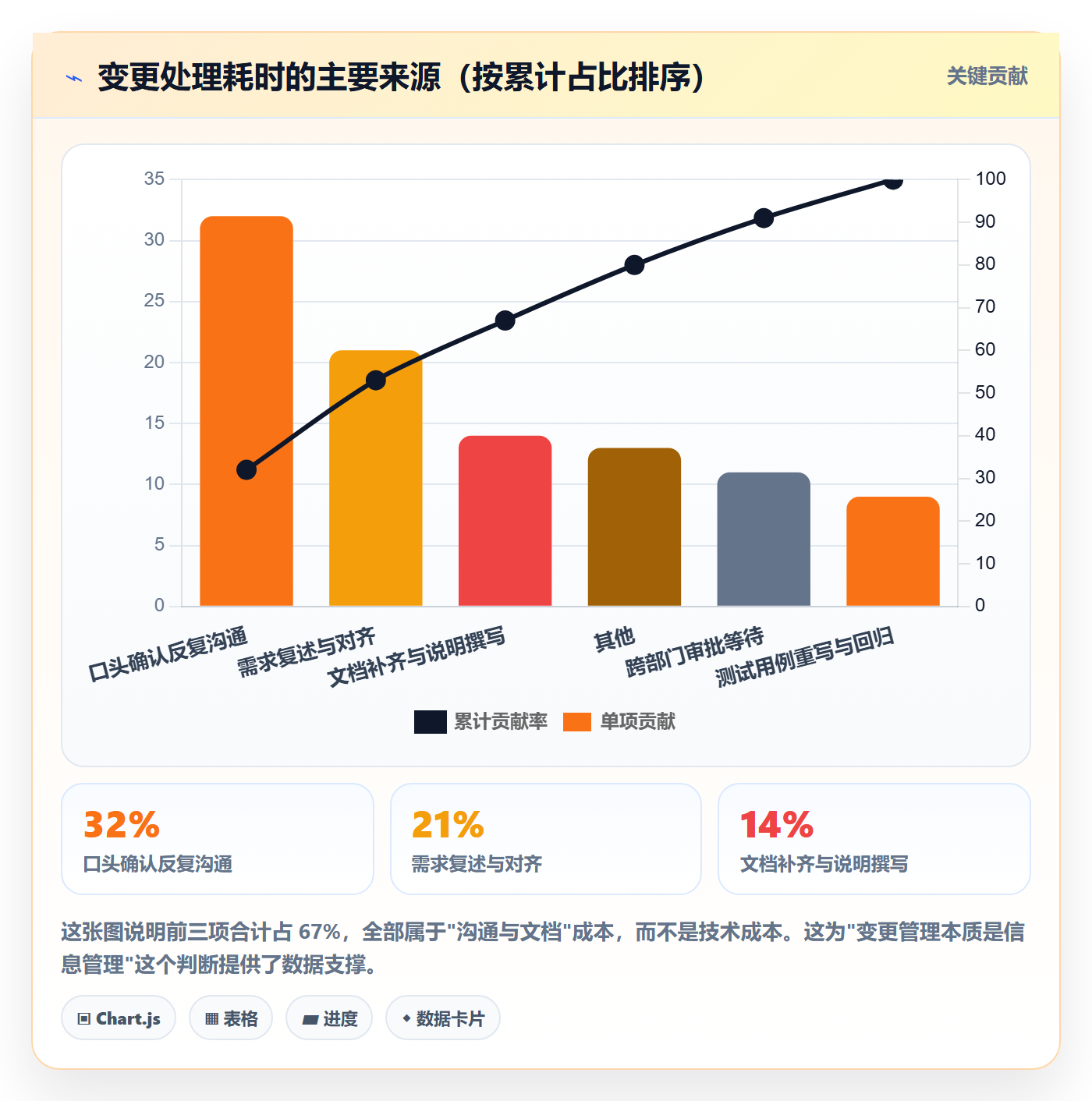 范围变更实操方法:实施团队提升项目范围效率的实操方法方法与模板