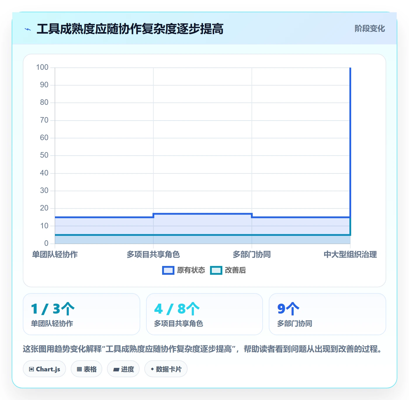 资源管理如何做好团队?产品经理效率提升与操作步骤