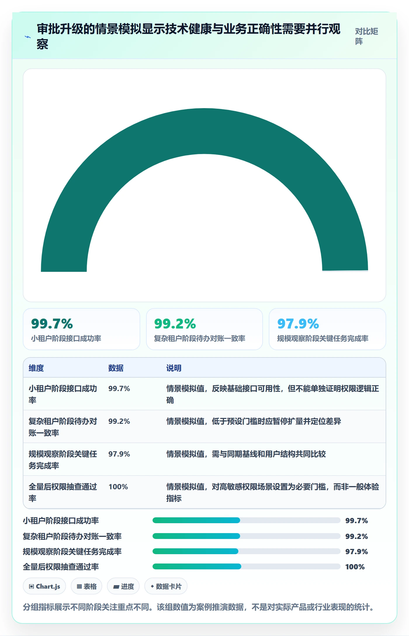 灰度发布管理指南:企业管理者如何做好发布管理,实操方法全流程