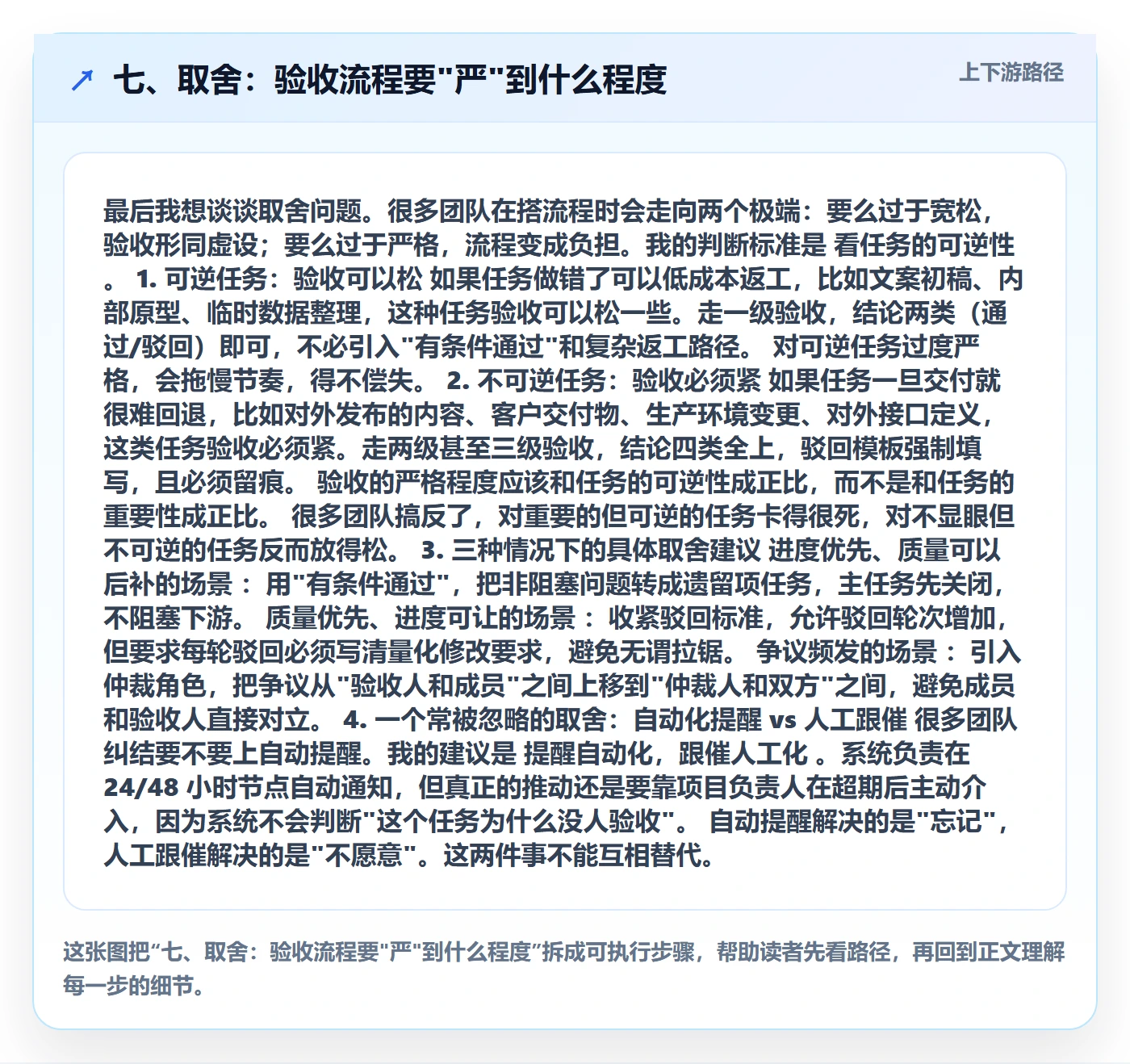 七、取舍:验收流程要"严"到什么程度