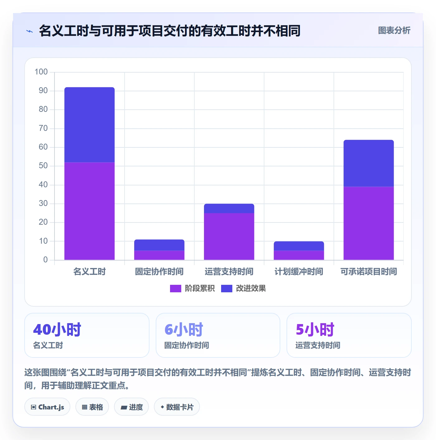 资源管理人员教程：项目成员效率提升，避坑指南
