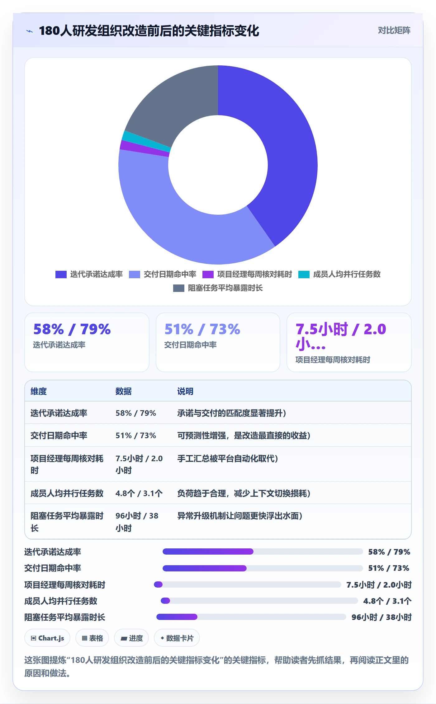 计划进度流程与规范:项目成员进度管理落地方案关键指标