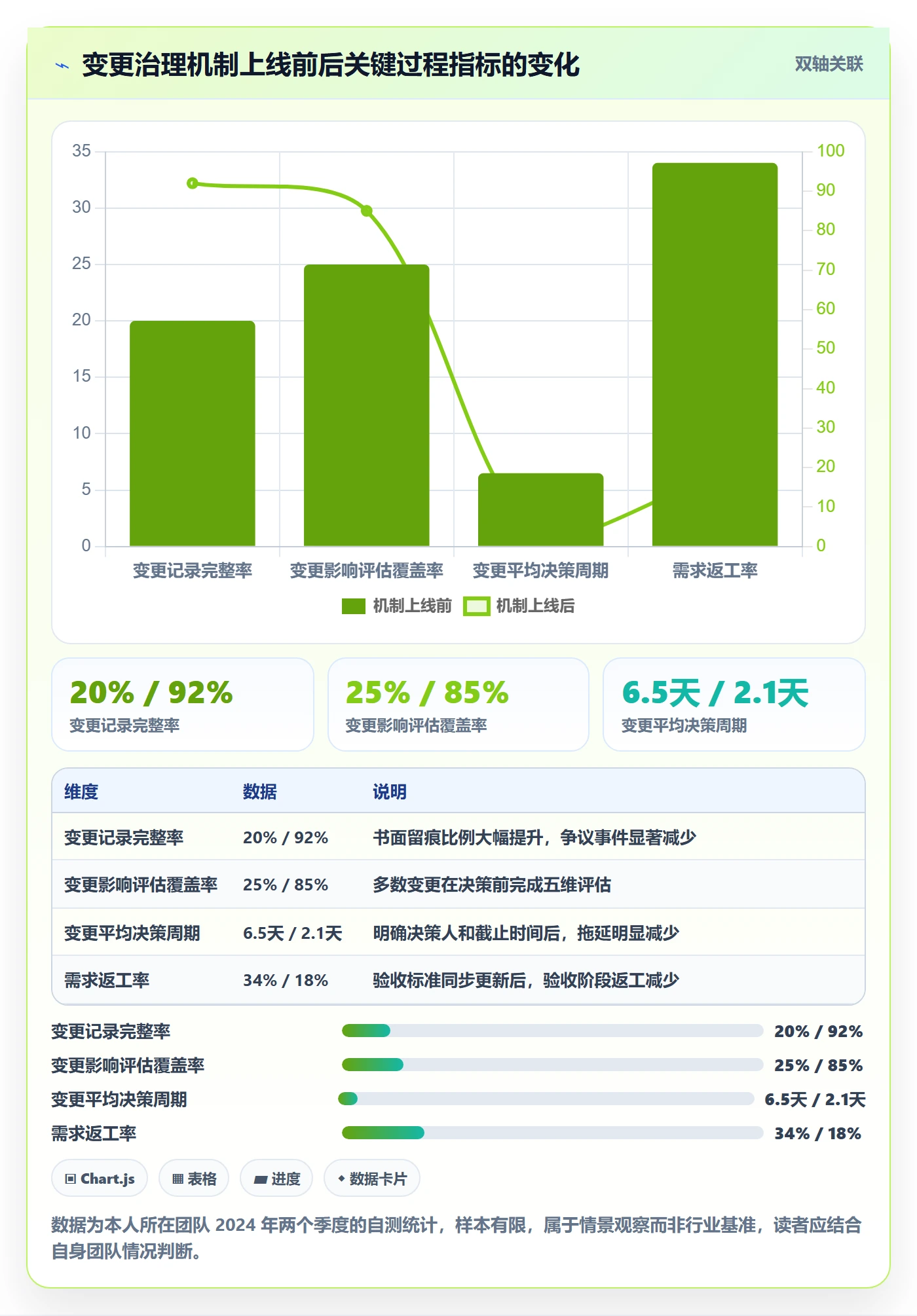 项目规划计划调整教程:产品经理协同管理,避坑指南