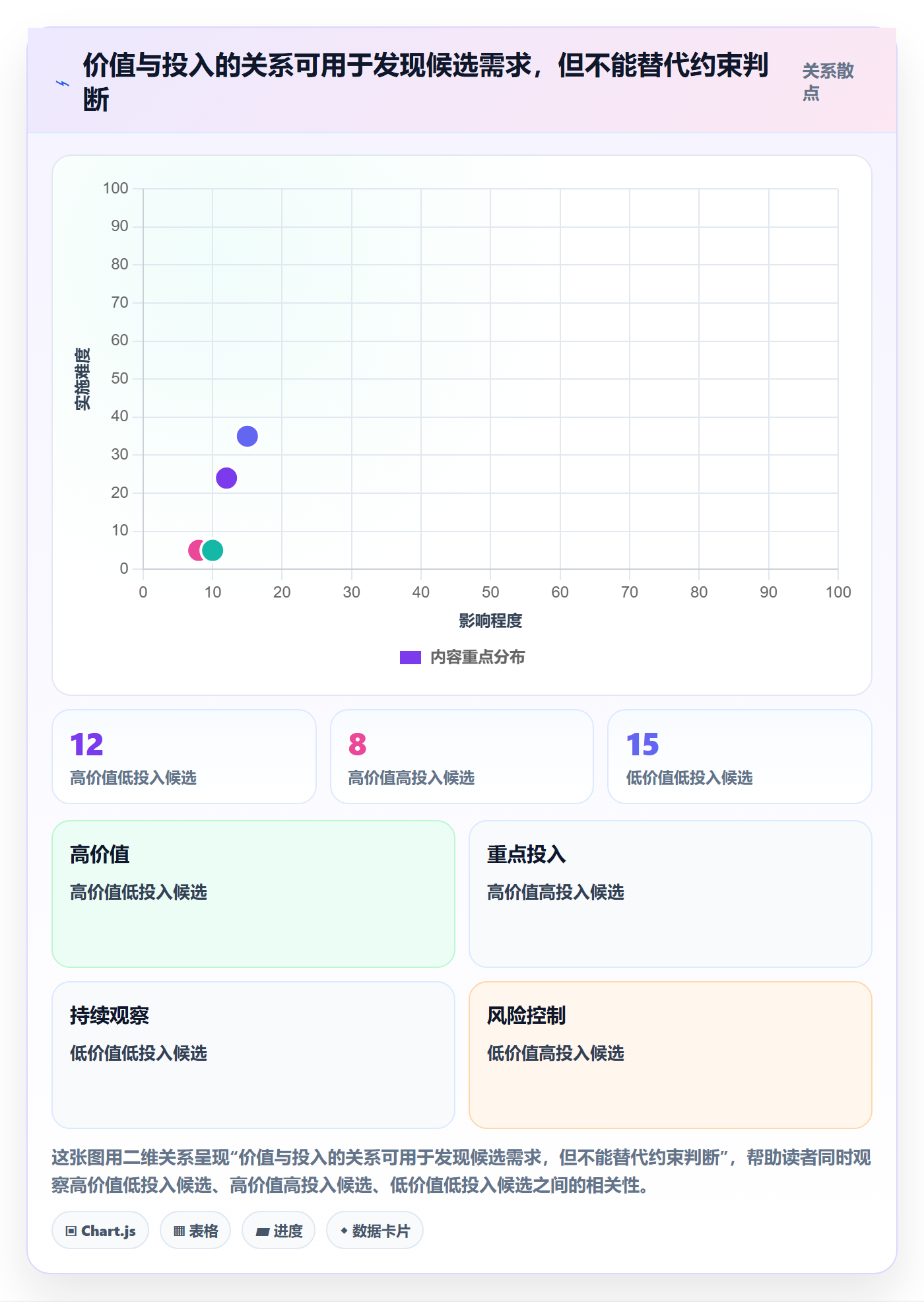 需求优先级管理方法大全:项目成员需求管理落地方案落地清单