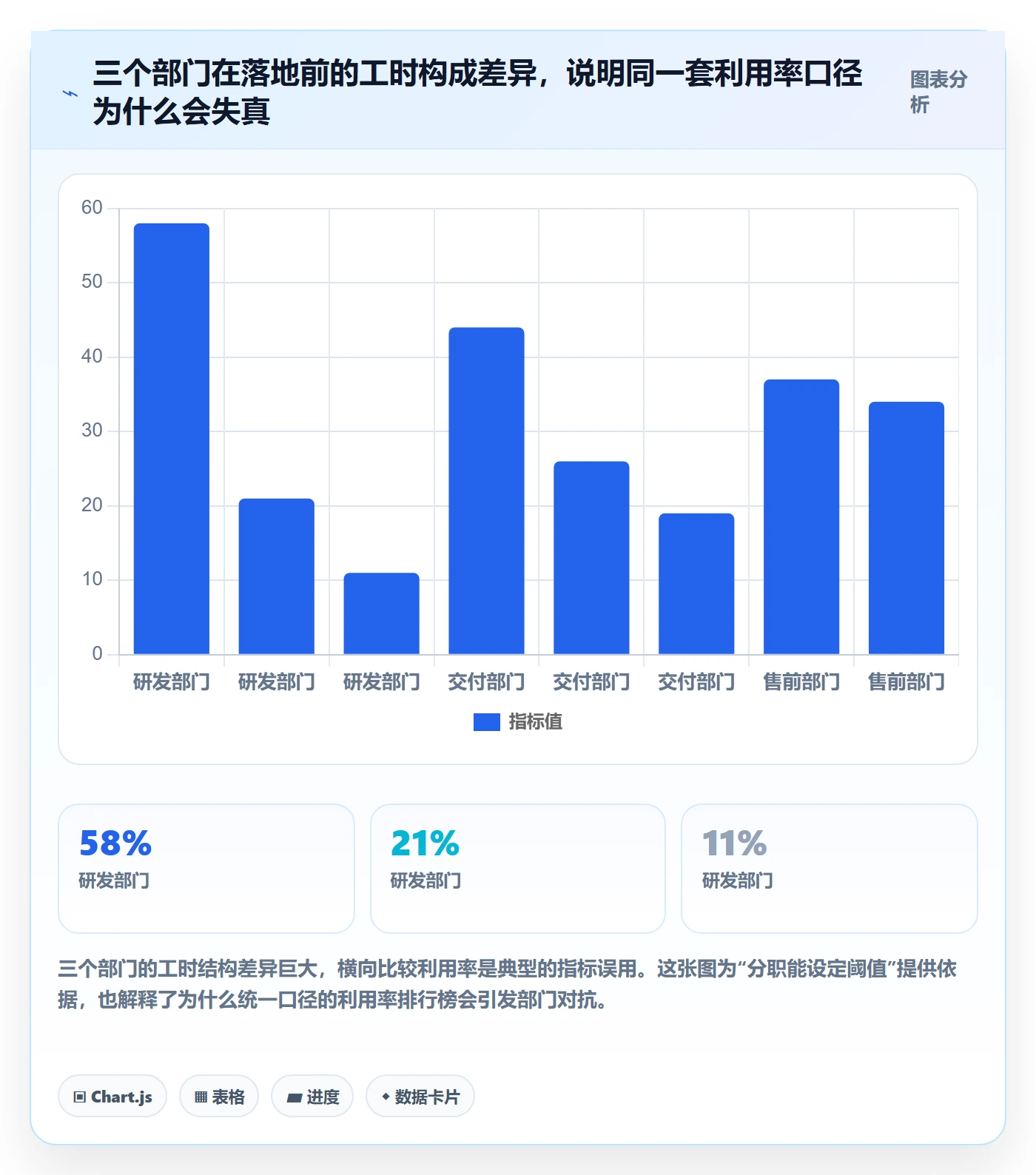 技能流程与规范:跨部门团队资源管理落地方案关键指标