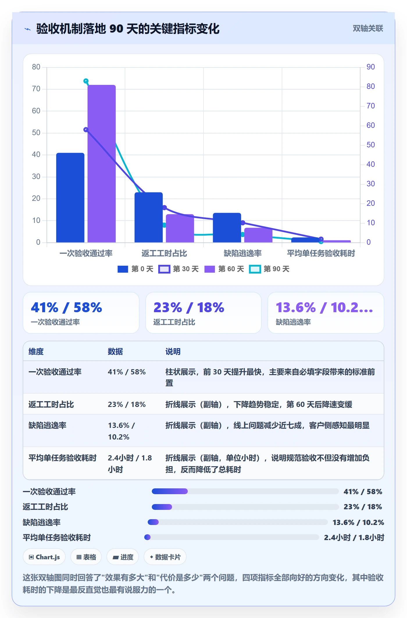返工怎么做?项目成员入门指南:任务验收从0到1