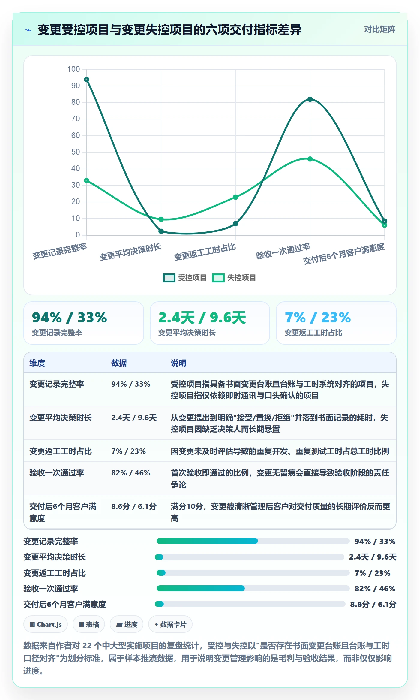 范围变更管理指南：实施团队如何做好项目范围，制度设计全流程
