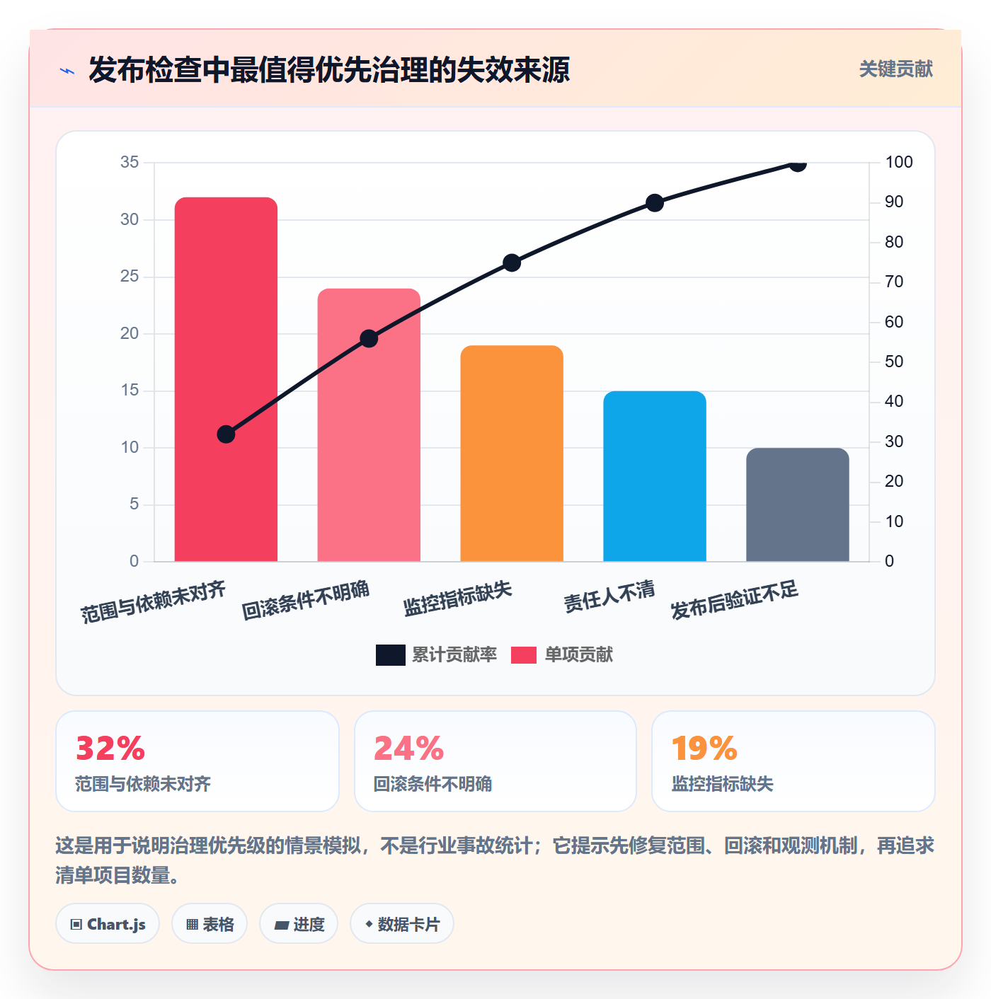 发布检查实操方法:产品经理提升发布管理效率的实操方法方法与模板