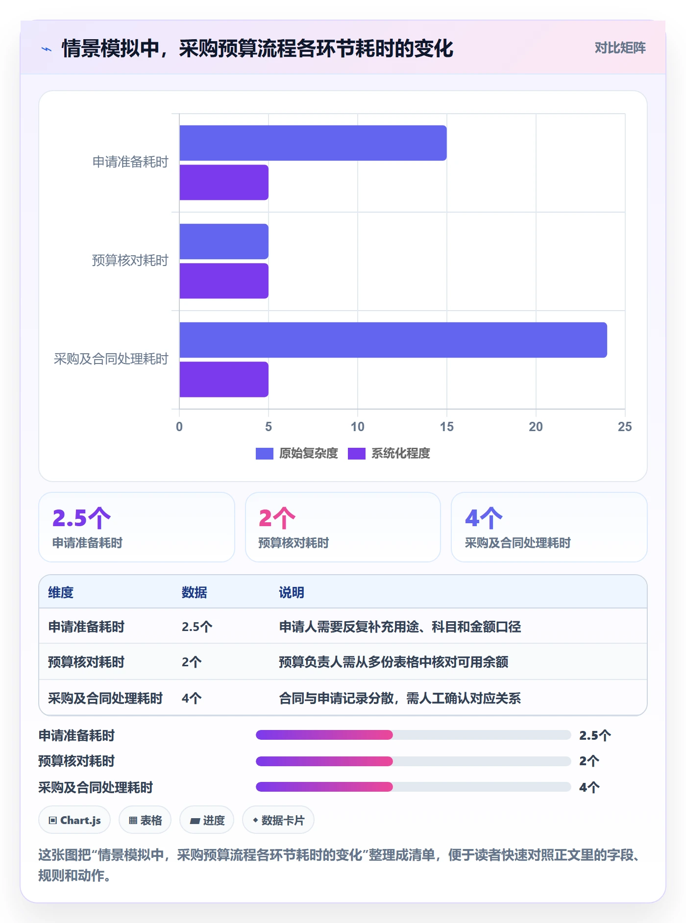预算管理预算占用教程:产品经理流程优化,避坑指南