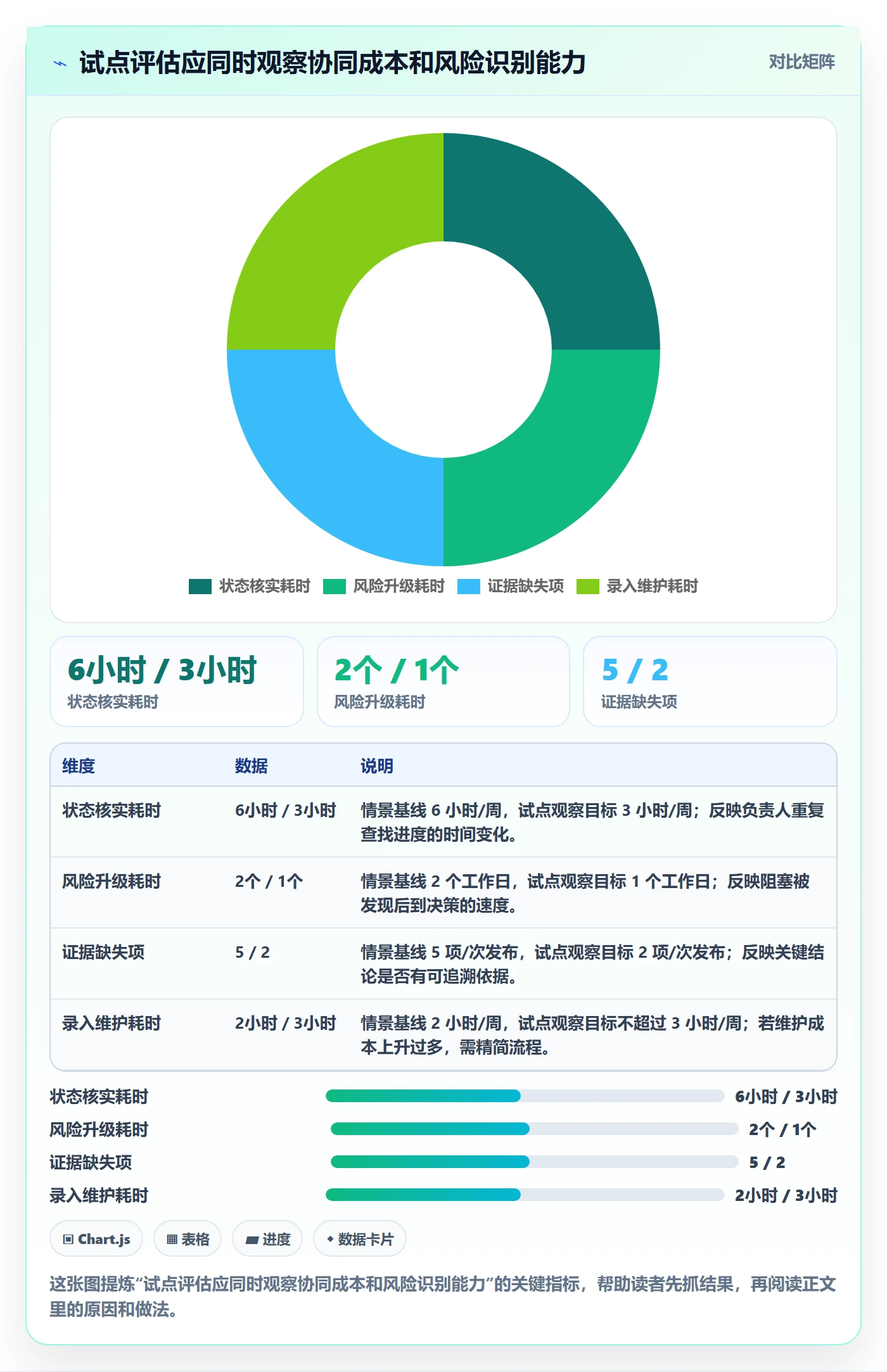 发布管理上线计划教程:项目负责人协同管理,避坑指南