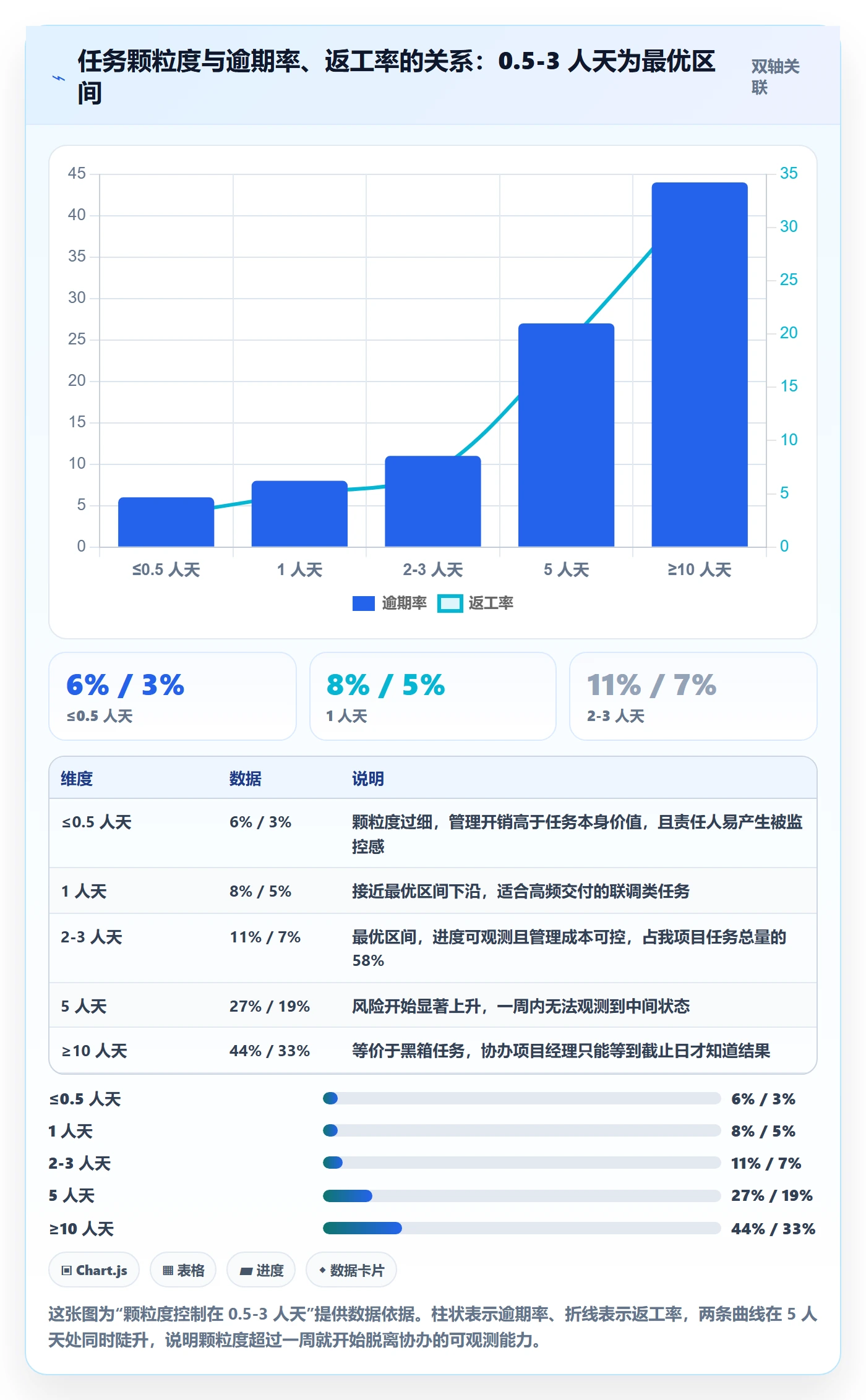 协办怎么做？项目经理风险控制：任务分派从0到1