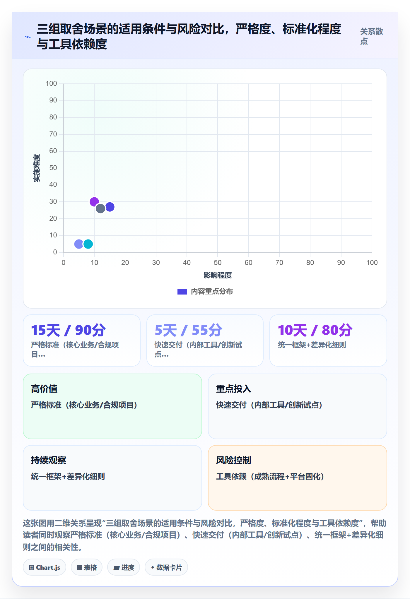 项目目标验收标准全流程：跨部门团队风险控制与一文讲清