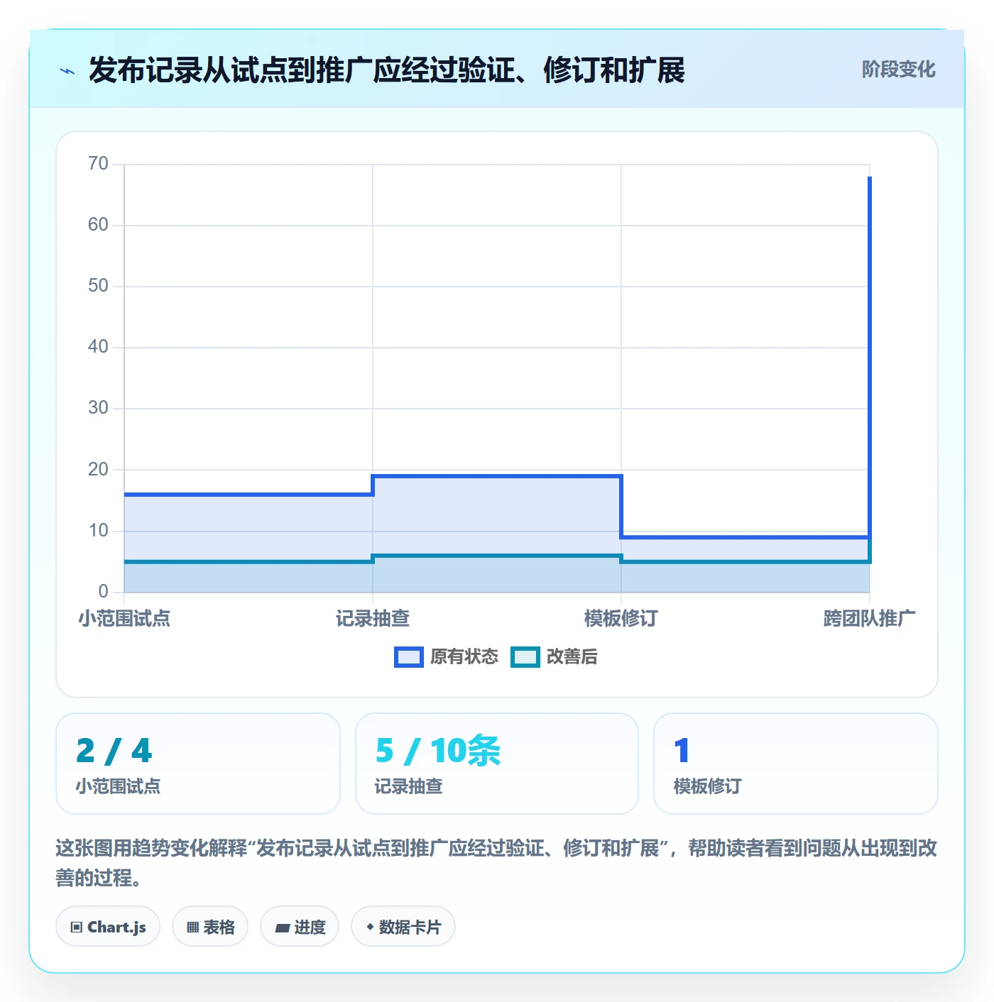 发布管理如何做好发布记录?跨部门团队实操方法与操作步骤