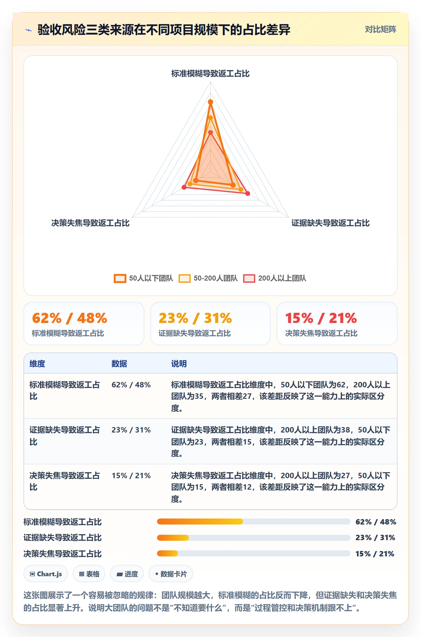 验收最佳实践：项目负责人任务验收风险控制，常见问题