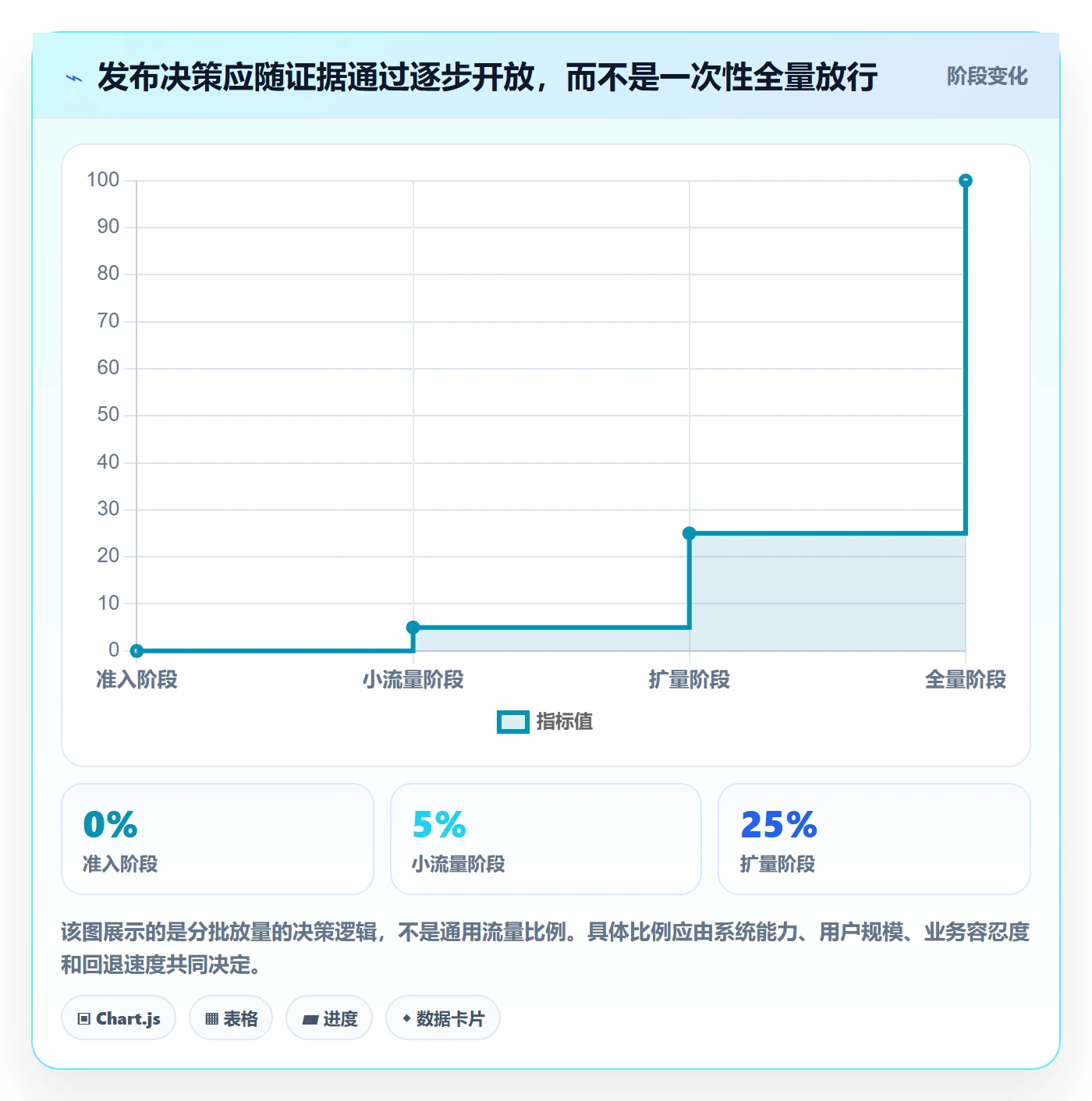 发布审批最佳实践:项目经理发布管理落地方案,常见问题