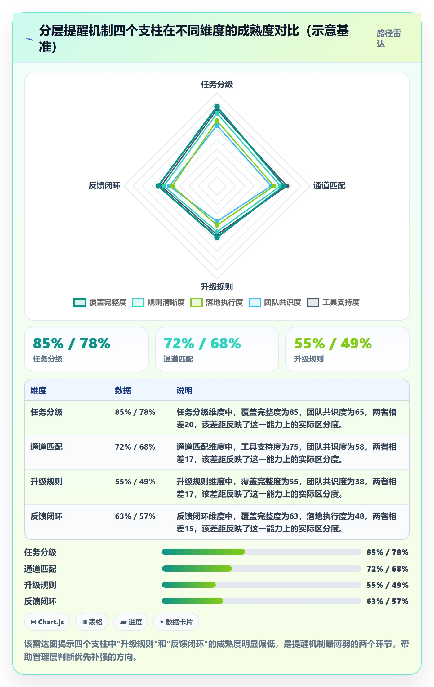 到期提醒管理指南：管理层如何做好任务提醒，实操方法全流程