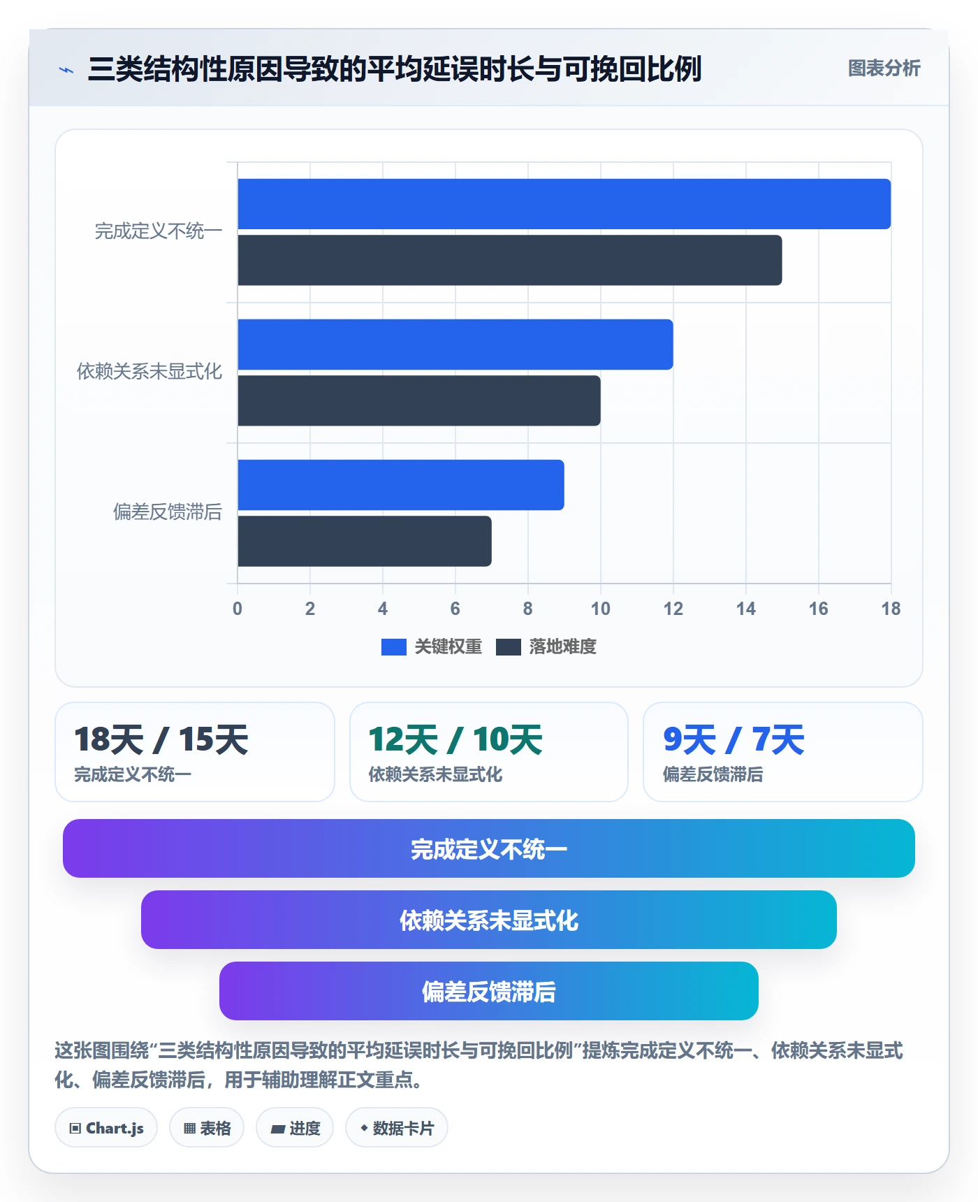 里程碑计划管理指南:跨部门团队如何做好里程碑,协同管理全流程