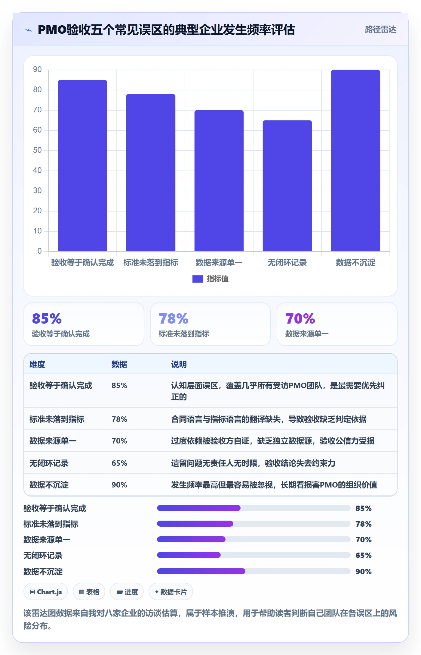 审核管理指南:PMO如何做好任务验收,数据分析全流程
