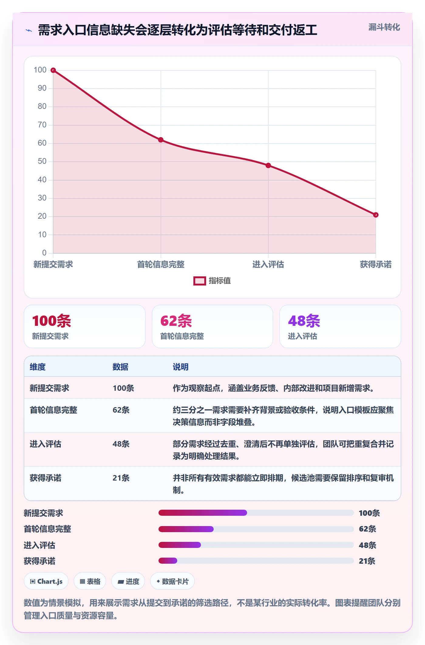 需求状态管理方法大全：项目成员需求管理实操方法落地清单