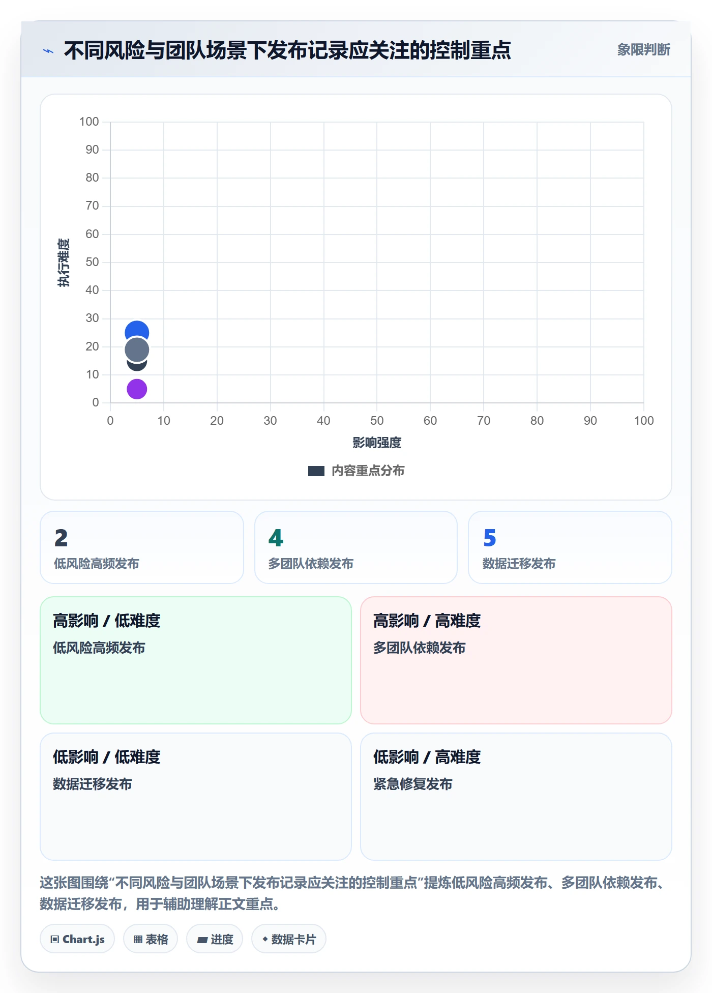 发布记录实操方法:项目成员提升发布管理效率的入门指南方法与模板