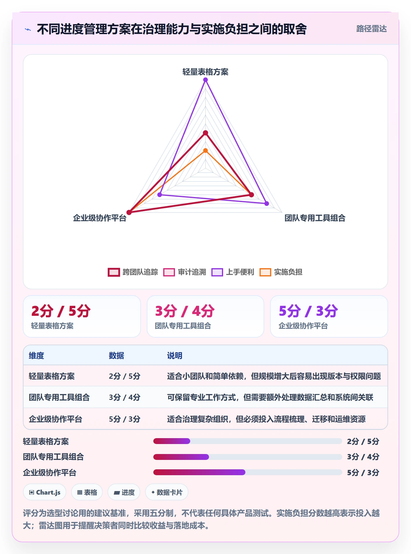 跟踪最佳实践:企业管理者进度跟踪流程优化,常见问题