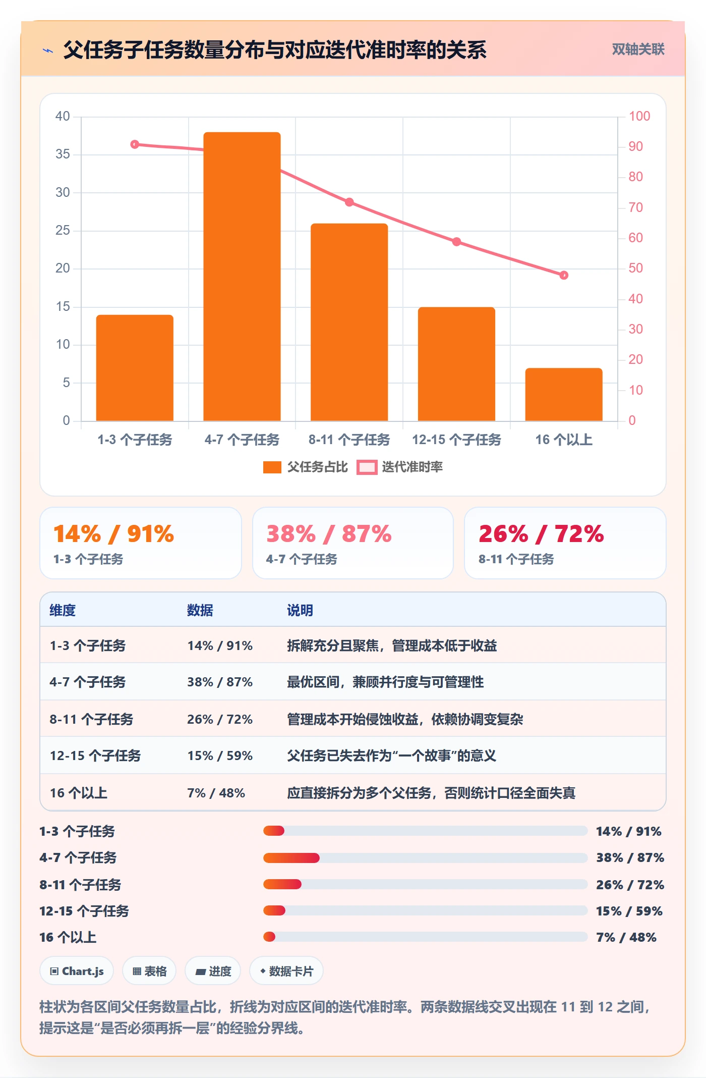 任务管理如何做好子任务?研发团队实操方法与操作步骤
