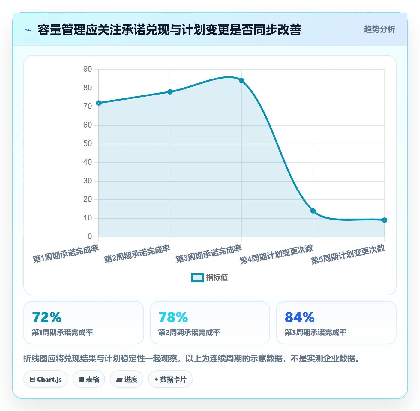 资源负载如何做好Capacity?企业管理者协同管理与操作步骤