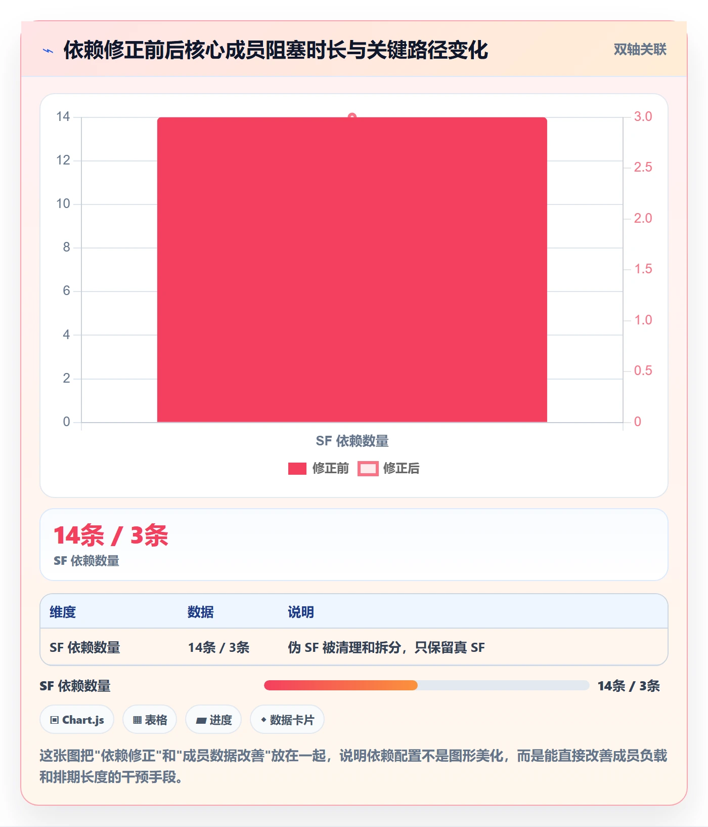 任务依赖SF全流程:项目成员数据分析与一文讲清