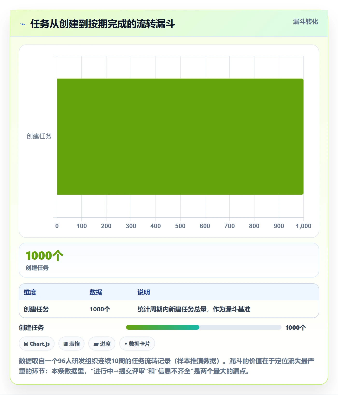 负责人怎么做?项目成员效率提升:任务管理从0到1
