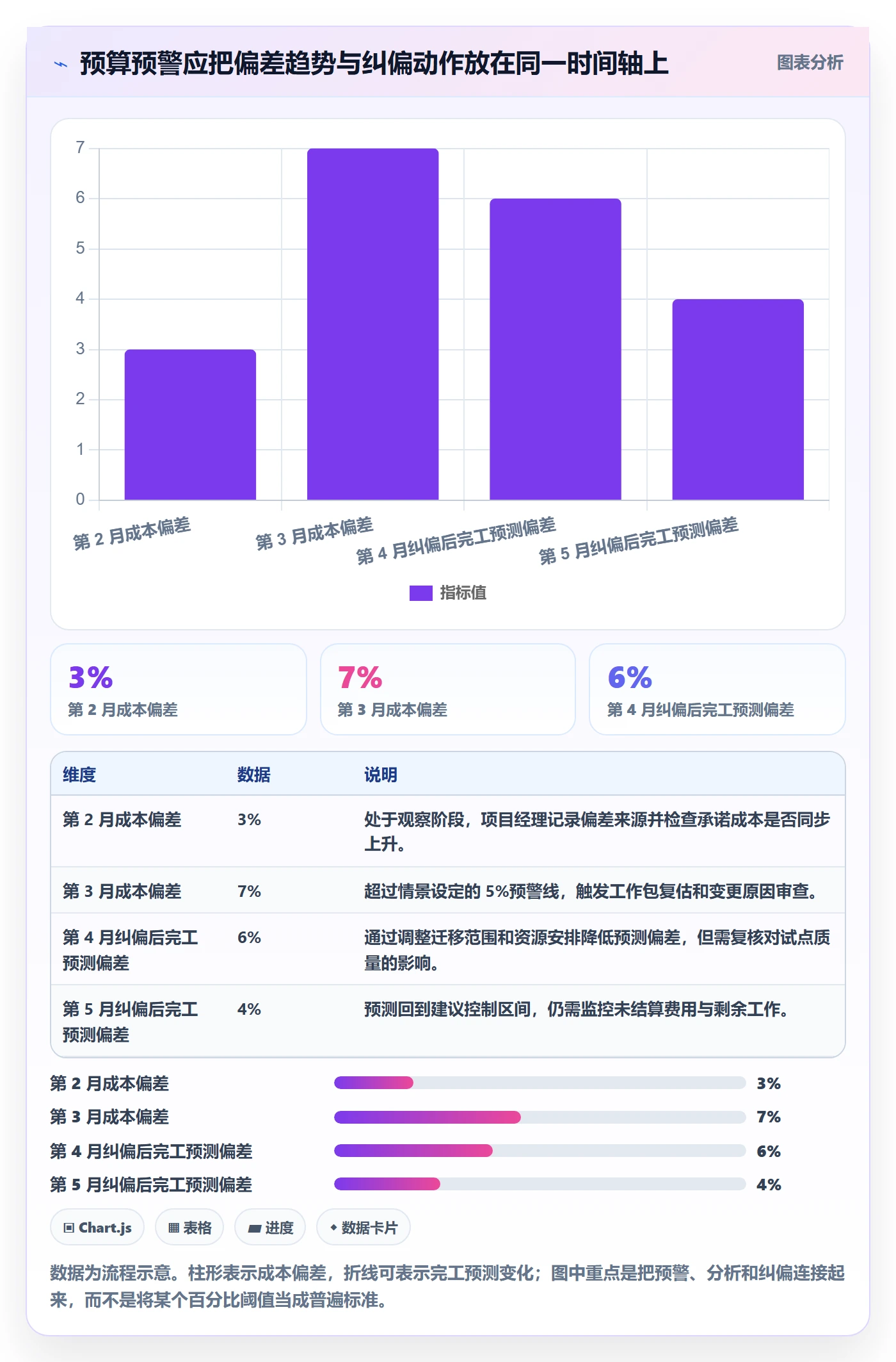 预算分配最佳实践：项目经理预算管理最佳实践，常见问题