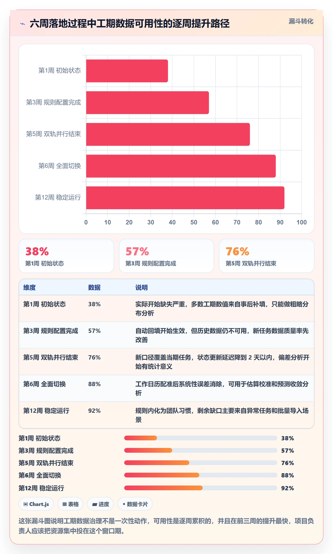 任务属性如何做好实际工期?项目负责人落地方案与操作步骤