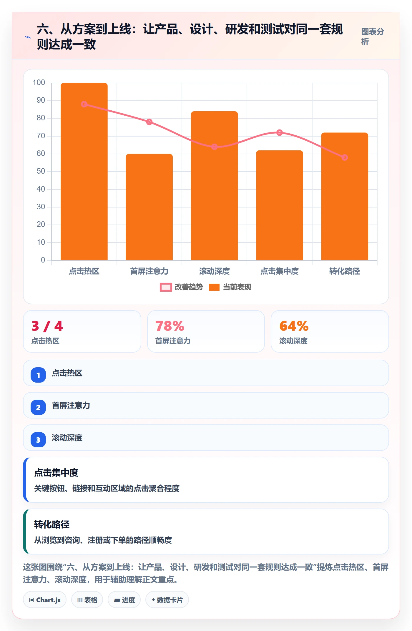 六、从方案到上线:让产品、设计、研发和测试对同一套规则达成一致