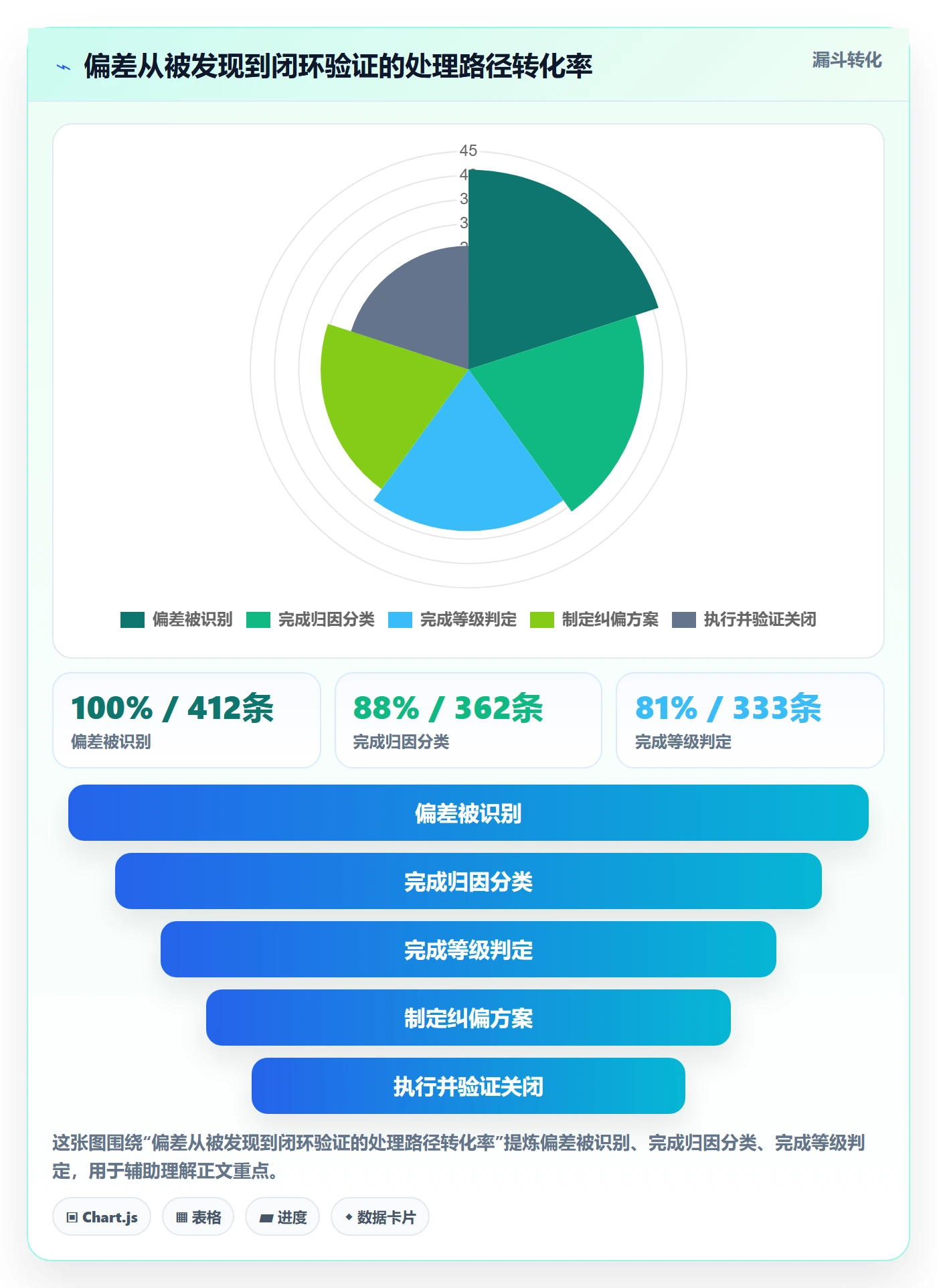 进度偏差管理指南:项目负责人如何做好进度管理,最佳实践全流程