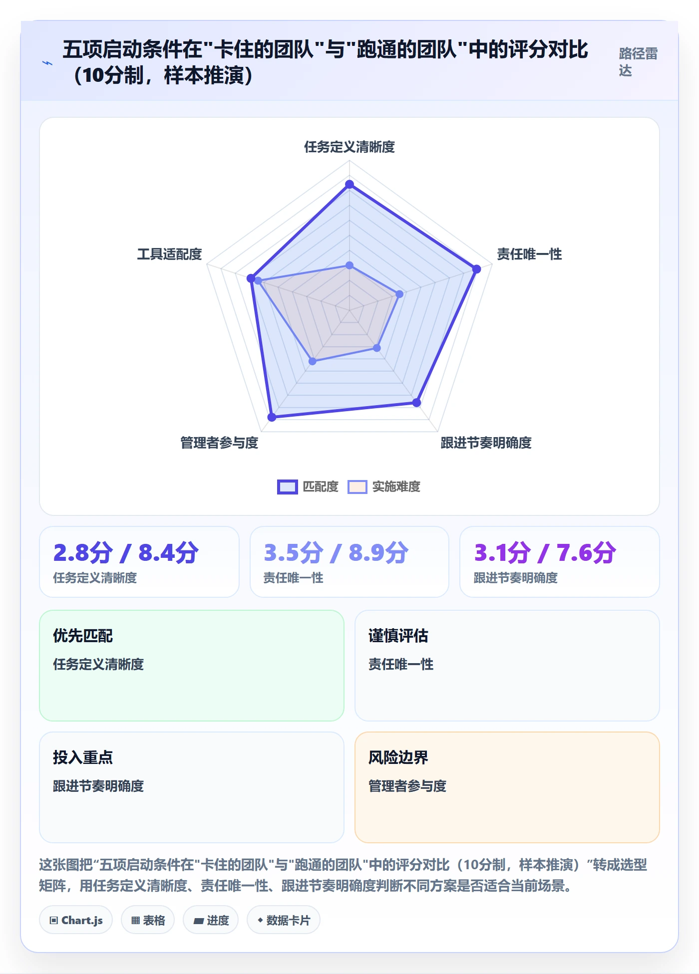 开始怎么做?企业管理者效率提升:任务执行从0到1