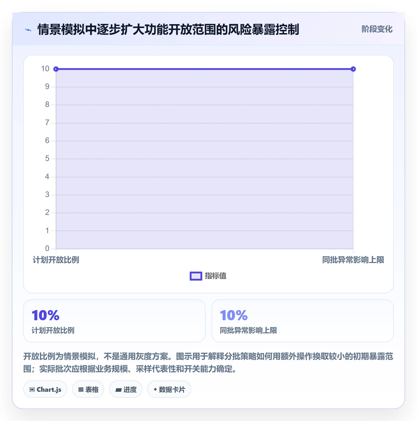 发布记录管理指南:项目负责人如何做好发布管理,实操方法全流程