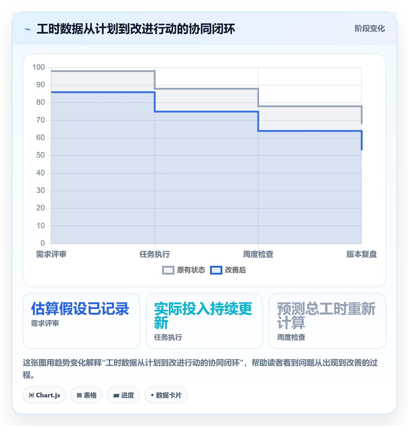 项目工时实操方法：产品经理提升工时表效率的协同管理方法与模板