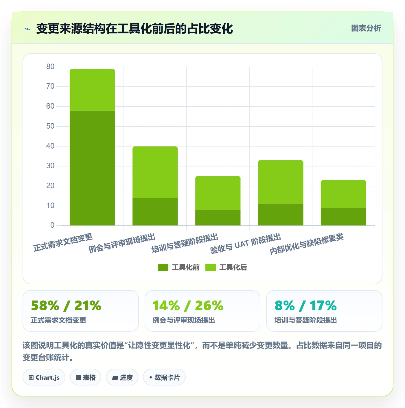 范围变更最佳实践:实施团队项目范围入门指南,常见问题
