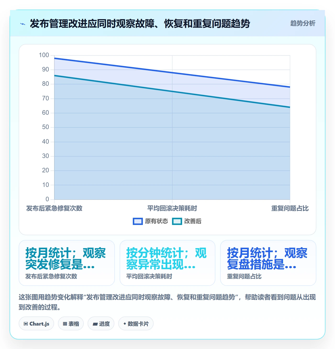 发布检查管理方法大全:产品经理发布管理流程优化落地清单
